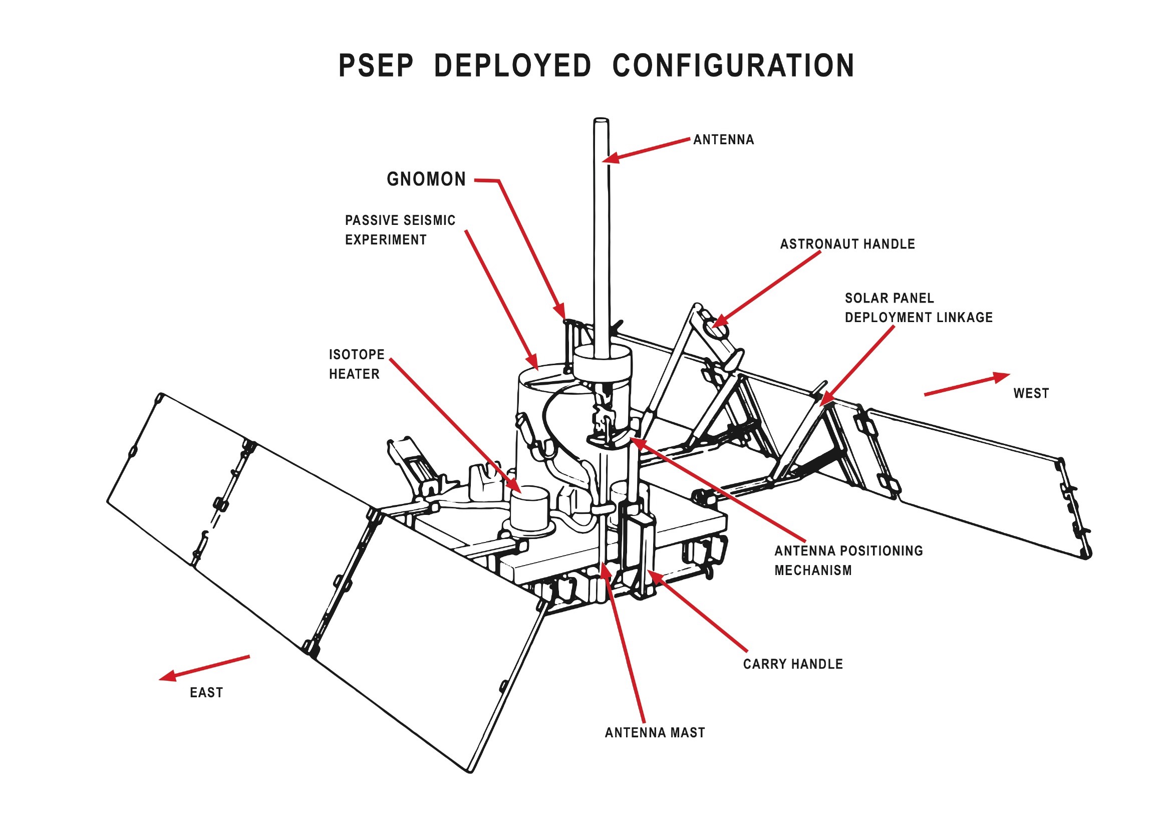 _images/PSEP-diagram.jpg